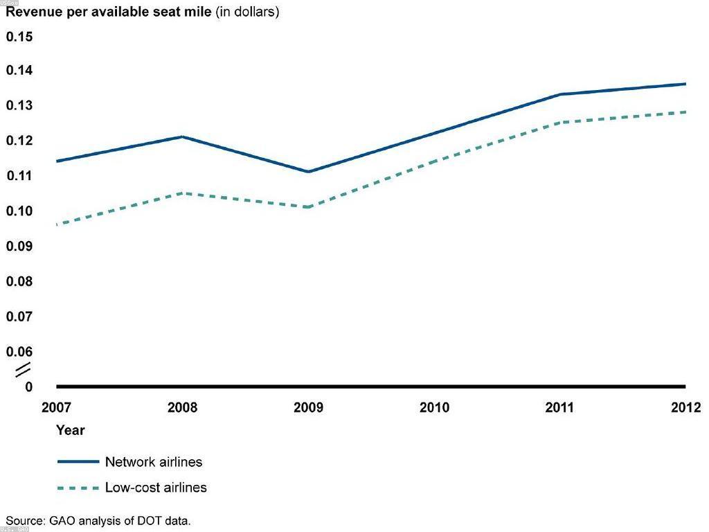 អ្វីទៅជាប្រាក់រង្វាន់?