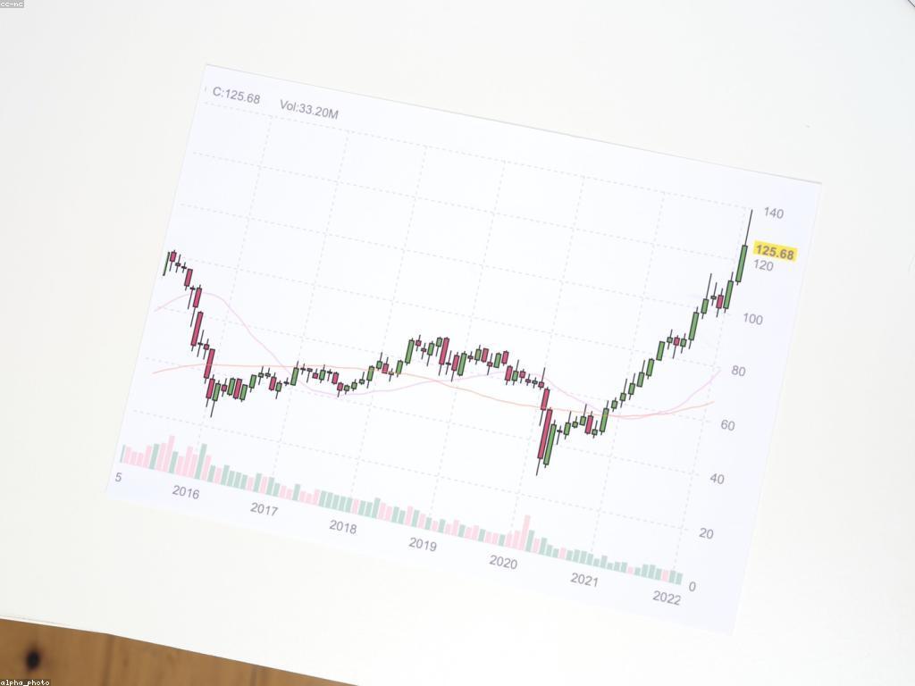 ការវិនិយោគប្រាក់រង្វាន់: វិធីសាស្រ្តដើម្បីទទួលបានប្រាក់ចំណេញ